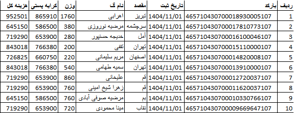 کد اصلی