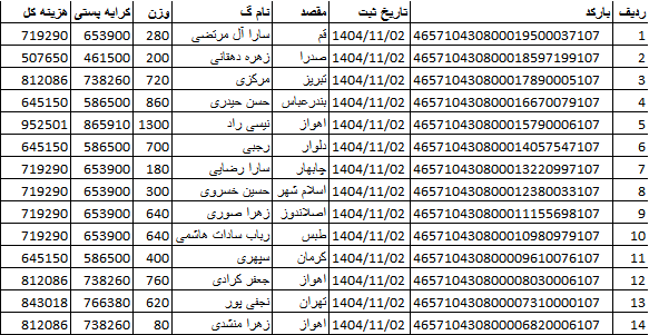 کد اصلی