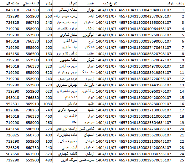 کد اصلی