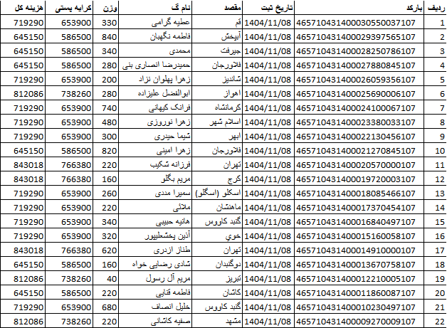 کد اصلی