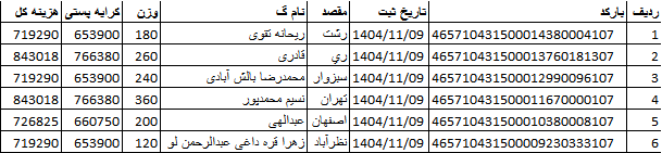 کد اصلی