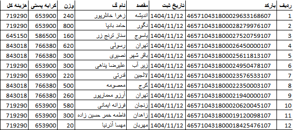 کد اصلی