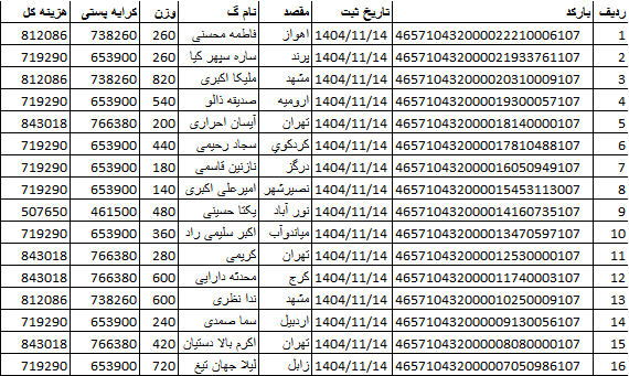 کد اصلی