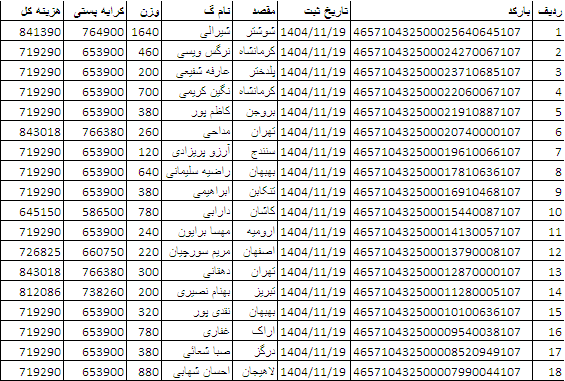 کد اصلی
