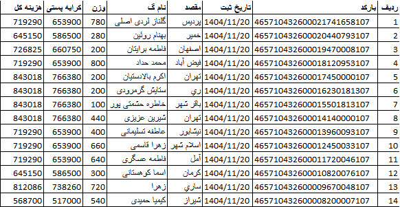 کد اصلی