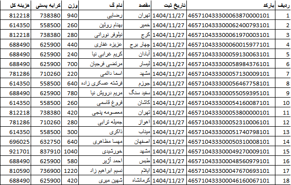 کد اصلی