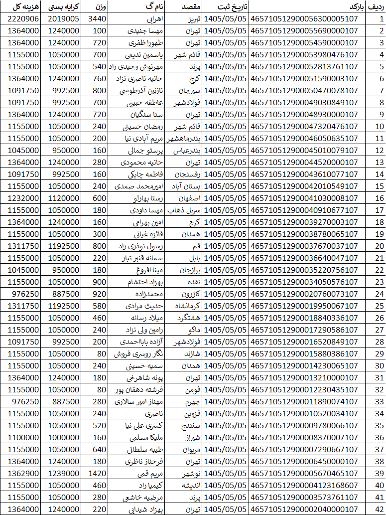 کد اصلی