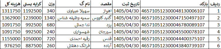 کد اصلی