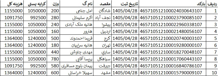 کد اصلی