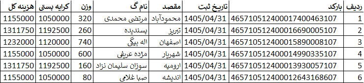 کد اصلی