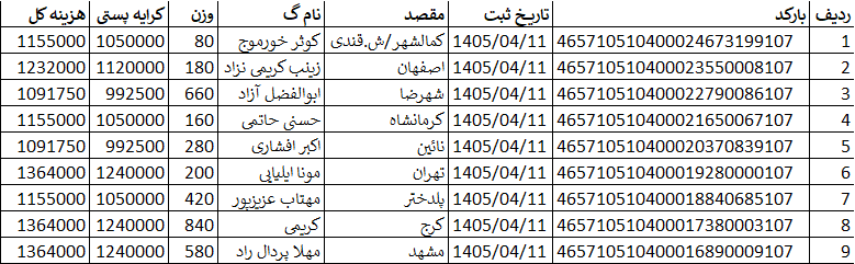 کد اصلی