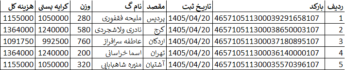 کد اصلی