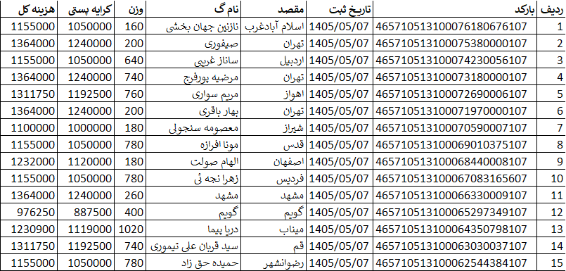 کد اصلی