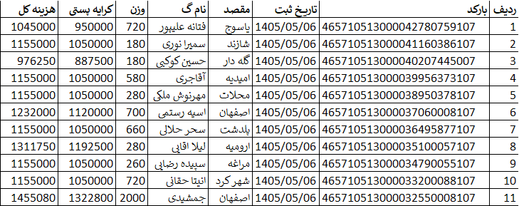 کد اصلی