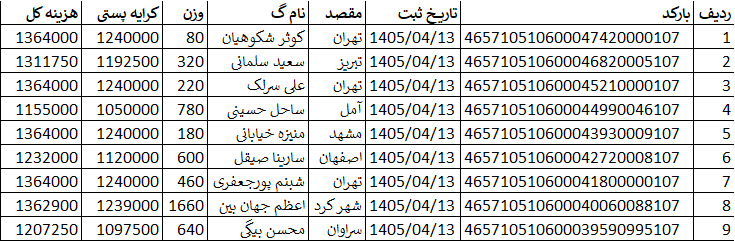 کد اصلی