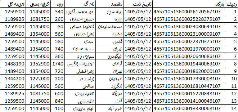 کد اصلی