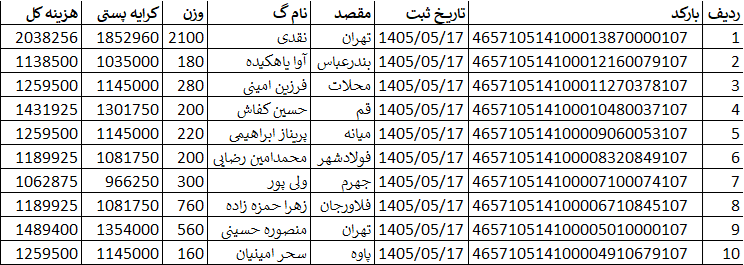 کد اصلی