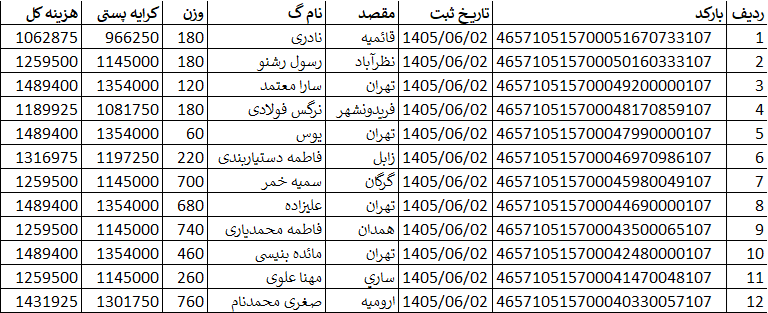 کد اصلی