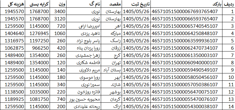 کد اصلی