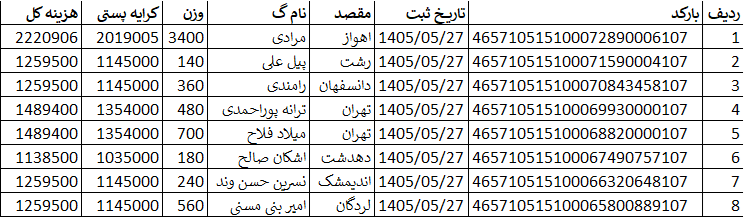 کد اصلی