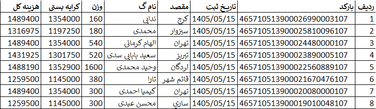 کد اصلی