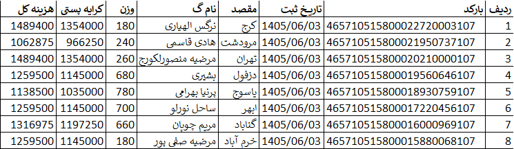 کد اصلی