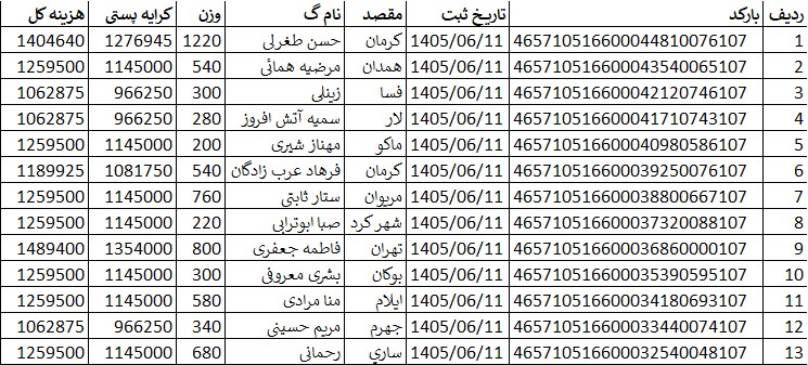 کد اصلی