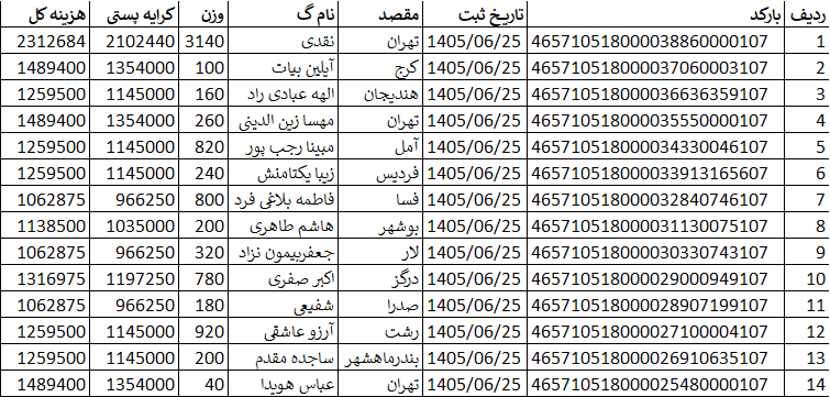 کد اصلی