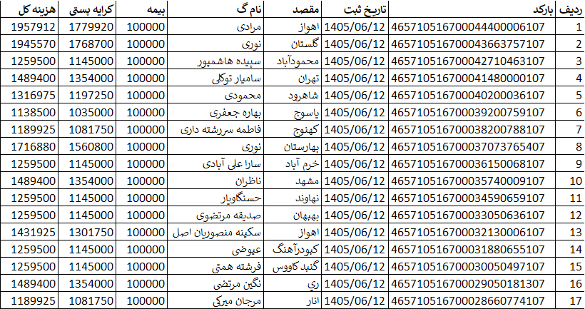 کد اصلی